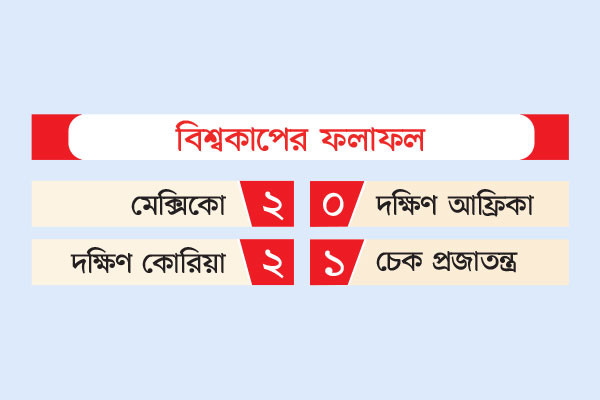 বিশ্বকাপের ফলাফল