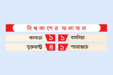 বিশ্বকাপের ফলাফল