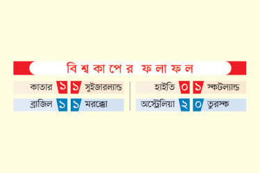 বিশ্বকাপের ফলাফল