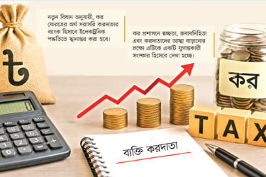 অতিরিক্ত কর ফেরত ৬০ দিনে