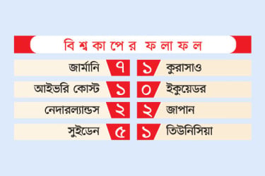 বিশ্বকাপের ফলাফল