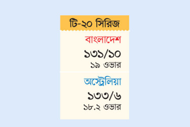 বাজে ব্যাটিংয়ে অস্ট্রেলিয়ার কাছে হার হৃদয়দের