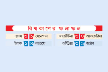 বিশ্বকাপের ফলাফল