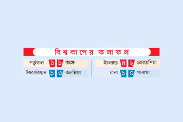 বিশ্বকাপের ফলাফল