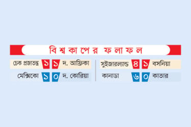 বিশ্বকাপের ফলাফল