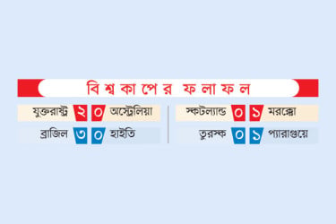 বিশ্বকাপের ফলাফল