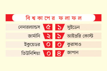বিশ্বকাপের ফলাফল