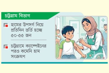 টিকায়ও কমছে না হামের প্রকোপ