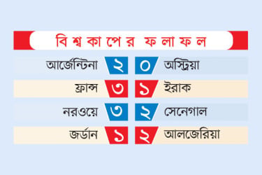 বিশ্বকাপের ফলাফল