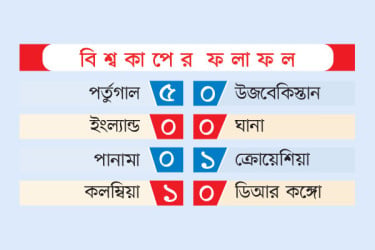 বিশ্বকাপের ফলাফল