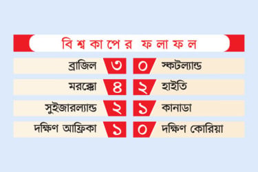 বিশ্বকাপের ফলাফল