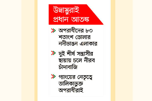 মোহাম্মদপুরে এখনো ভয়