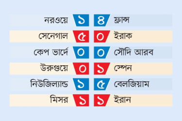 বিশ্বকাপের ফলাফল