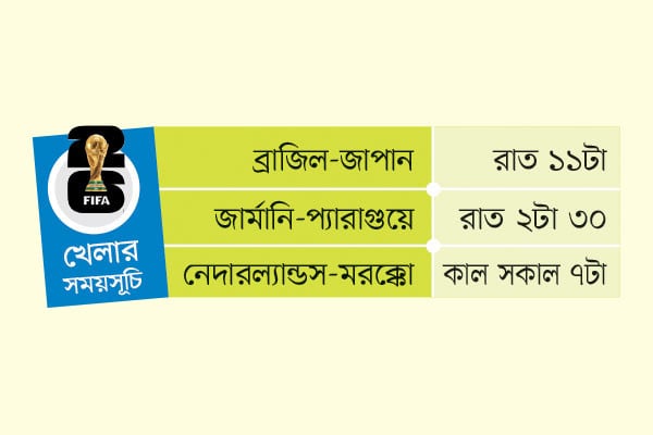 বিশ্বকাপের খেলার সময়সূচি