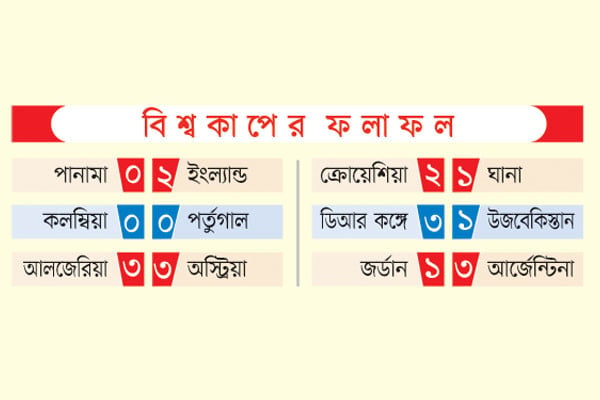 বিশ্বকাপের ফলাফল