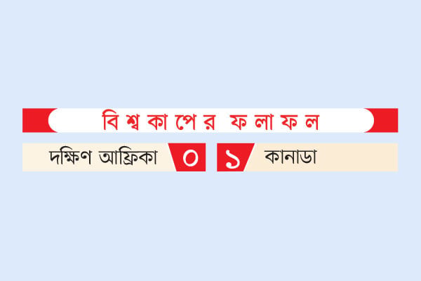 বিশ্বকাপের ফলাফল