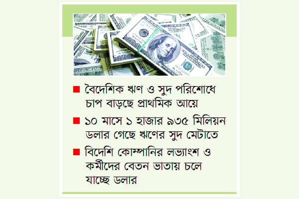 ক্রেডিট কম ডেবিট বেশি