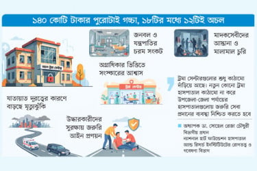 ট্রমা সেন্টার নিজেই ট্রমায়