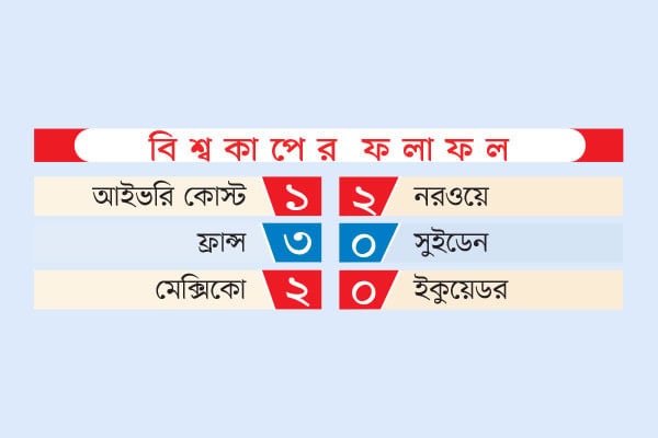 বিশ্বকাপের ফলাফল