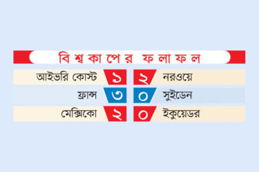 বিশ্বকাপের ফলাফল