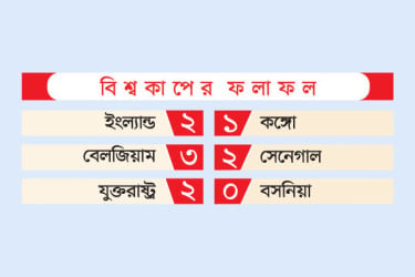 বিশ্বকাপের ফলাফল