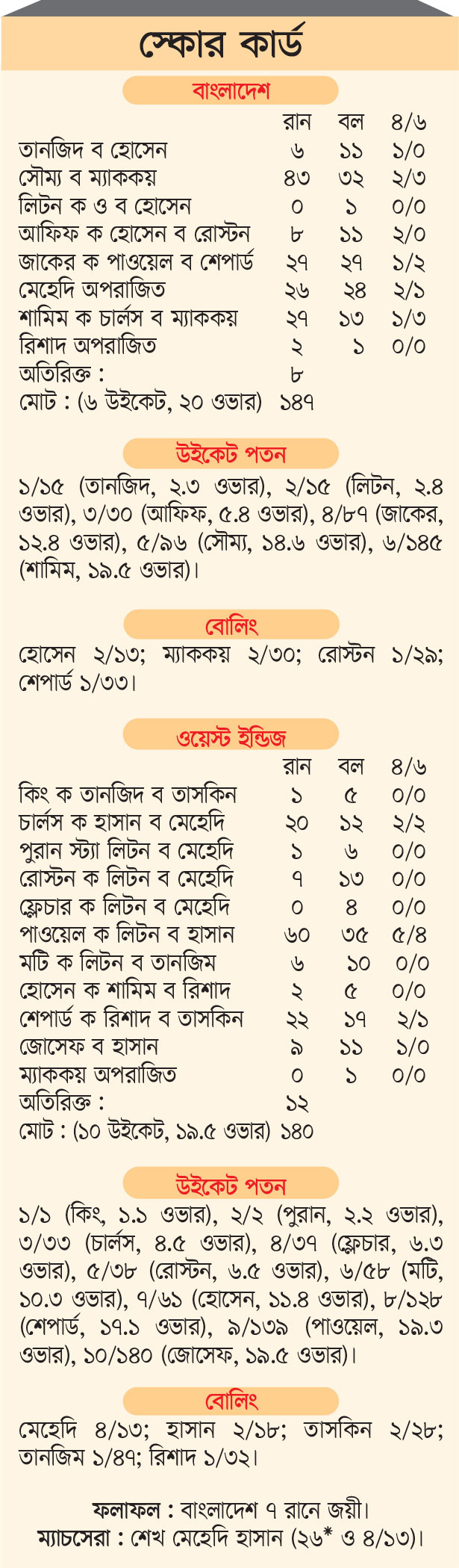 বিজয় দিবসে বাংলাদেশের জয়োৎসব