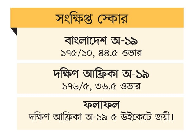 প্রোটিয়াদের কাছে যুবাদের হার