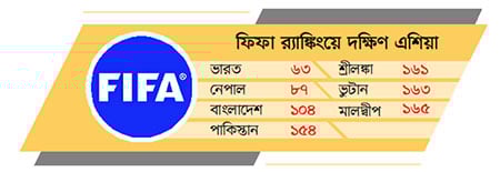 ফুটবলাররা