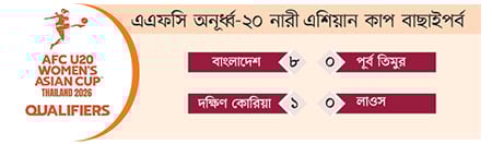 র‌্যাঙ্কিংয়ে 