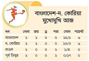 তুঙ্গে