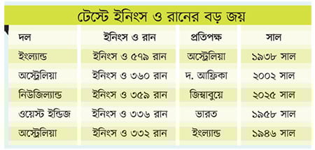 জিম্বাবুয়ের বিপক্ষেই নিউজিল্যান্ডের রেকর্ড