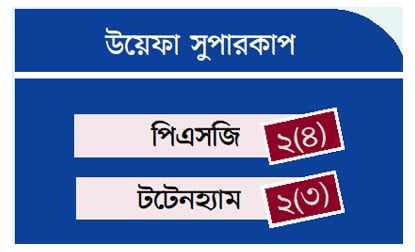 টটেনহ্যামকে কাঁদিয়ে শিরোপা পিএসজির