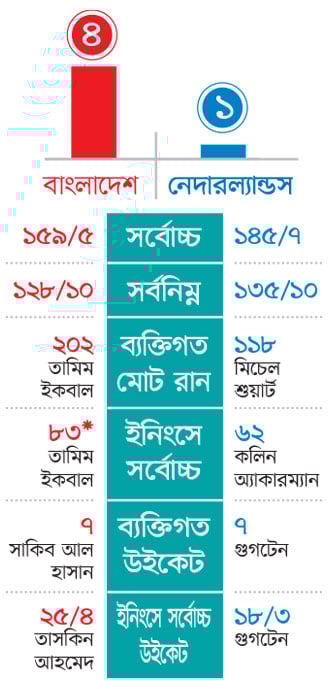 বাংলাদেশ