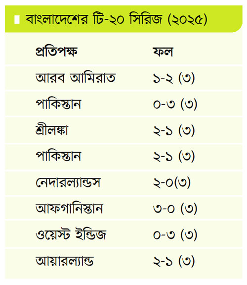 সিরিজ জিতে বাংলাদেশের বছর শেষ