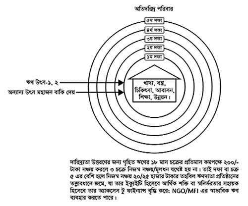 স্বনির্ভরতার বাস্তব সংজ্ঞা