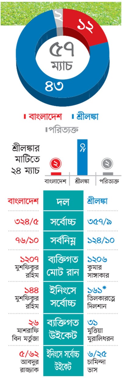 শ্রীলঙ্কা 