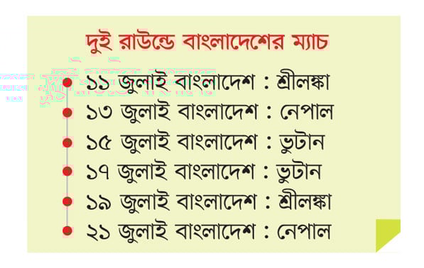 এবার কিংস অ্যারিনায় আফঈদাদের লড়াই