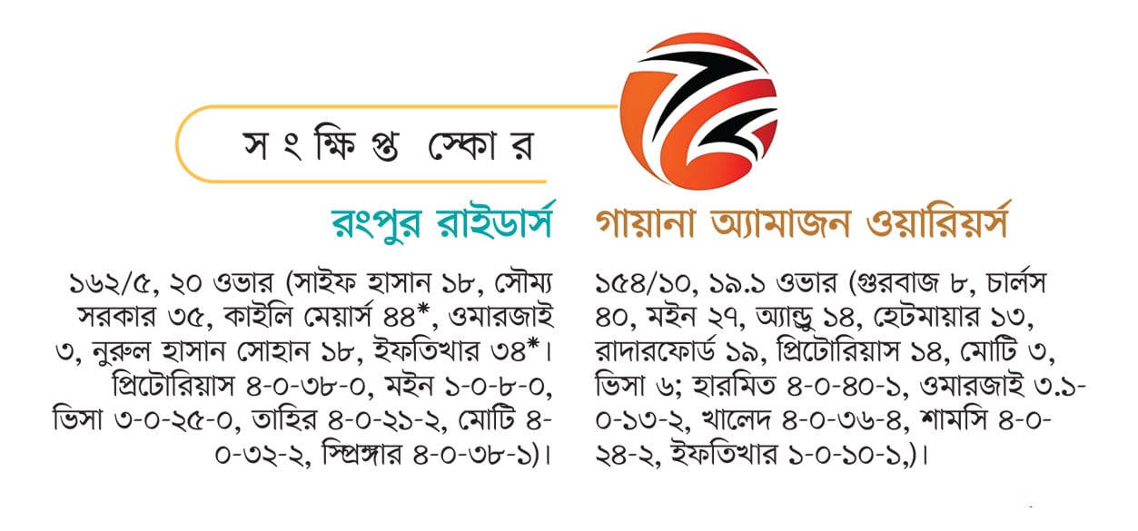 জয় শুরু রংপুর রাইডার্সের