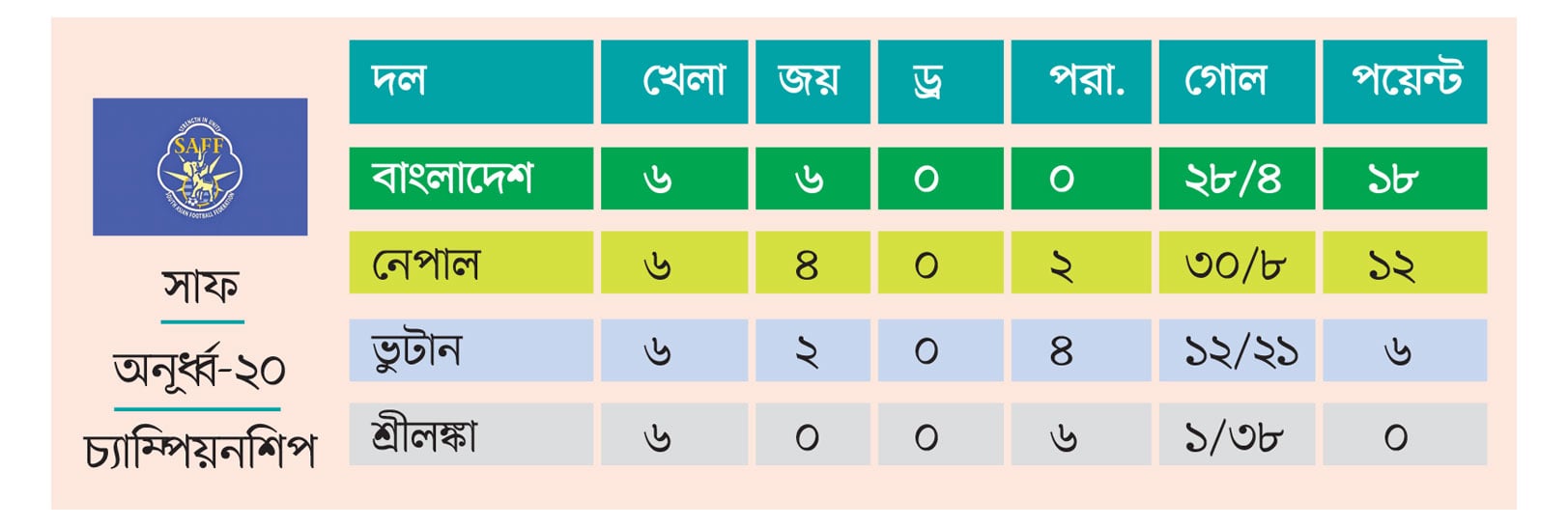 সাগরিকার জাদুতে ট্রফি বাংলাদেশের 