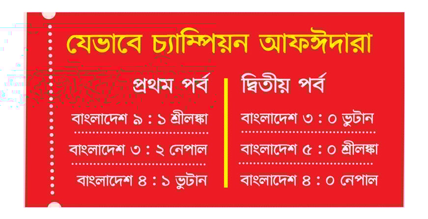 সাগরিকার জাদুতে ট্রফি বাংলাদেশের 