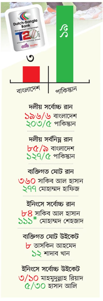 সিরিজের 