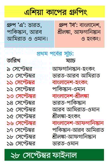 বাংলাদেশের প্রথম প্রতিপক্ষ হংকং