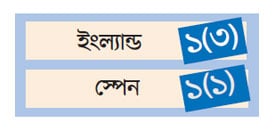 শ্রেষ্ঠত্ব