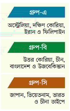 র‌্যাঙ্কিংয়ের 