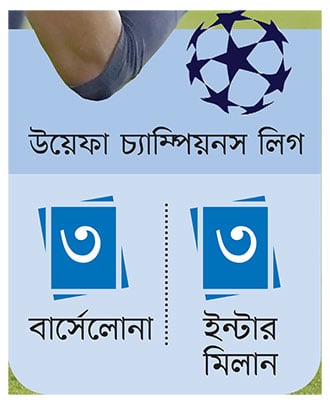 ইয়ামালে বার্সায় নতুন যুগ