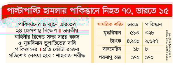 ভারত-পাকিস্তান যুদ্ধ শুরু!