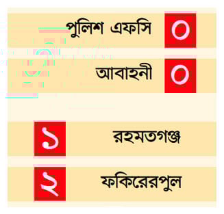 পেশাদার ফুটবল লিগে প্রথমবারের মতো চ্যাম্পিয়ন হতে চলেছে ঢাকা মোহামেডান