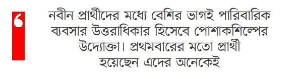 নবীন-প্রবীণ