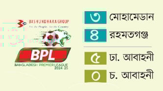 ঢাকা 
