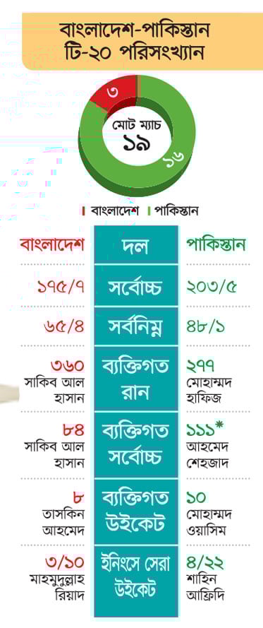 পাকিস্তান 